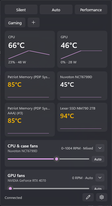The Fanture tray flyout, showing CPU and GPU temperature cards with live graphs, two pinned sensor cards, a saved 'Gaming' profile alongside the Silent/Auto/Performance presets, and sliders for two fan groups.
