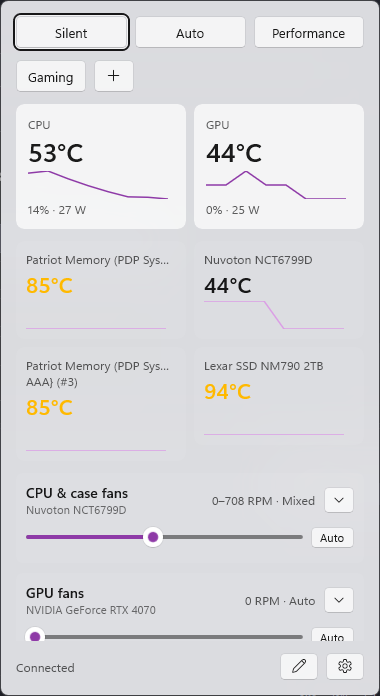 The Fanture tray flyout, showing CPU and GPU temperature cards with live graphs, two pinned sensor cards, a saved 'Gaming' profile alongside the Silent/Auto/Performance presets, and sliders for two fan groups.